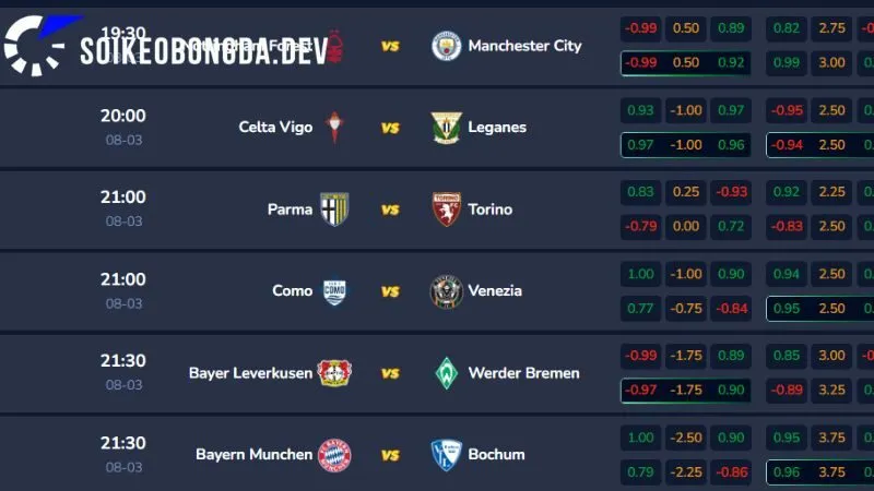 Kèo Nhà Cái 164 Giá trị mà Kèo bóng đá 5 mang lại cho người dùng