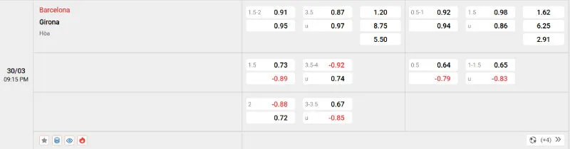 Cập nhật tỷ lệ kèo trước trận đấu Barcelona vs Girona