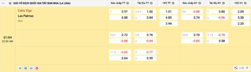 Nhận định kèo bóng đá Celta Vigo vs Las Palmas - 01/04/2025 - La Liga 2 Cập nhật tỷ lệ kèo trước trận đấu Celta Vigo vs Las Palmas