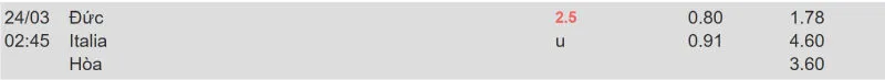 Soi kèo nhà cái Đức vs Italia - 24/03/2025 - Nations League 2 Cập nhật tỷ lệ kèo trước trận đấu Đức vs Italia