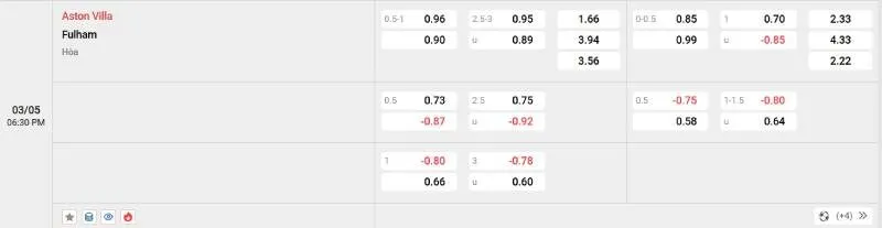 Soi kèo nhà cái Aston Villa vs Fulham - 03/05/2025 - Ngoại hạng Anh 2 Cập nhật tỷ lệ kèo trước trận đấu Aston Villa vs Fulham