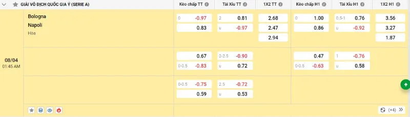 Cập nhật tỷ lệ kèo trước trận đấu Bologna vs Napoli