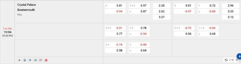 Cập nhật tỷ lệ kèo trước trận đấu Crystal Palace vs Bournemouth