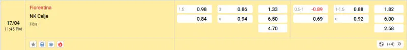 Bóng đá kèo nhà cái Fiorentina vs NK Celje - 17/04/2025 - Conference League 2 Cập nhật tỷ lệ kèo trước trận đấu Fiorentina vs NK Celje