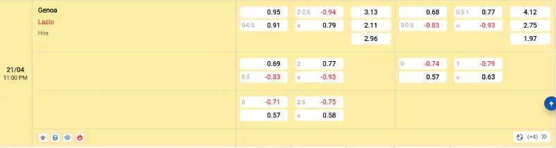 Cập nhật tỷ lệ kèo trước trận đấu Genoa vs Lazio