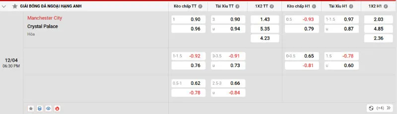 Giải mã kèo nhà cái Man City vs Crystal Palace - 12/04/2025 - Ngoại hạng Anh 2 Cập nhật tỷ lệ kèo trước trận đấu Man City vs Crystal Palace