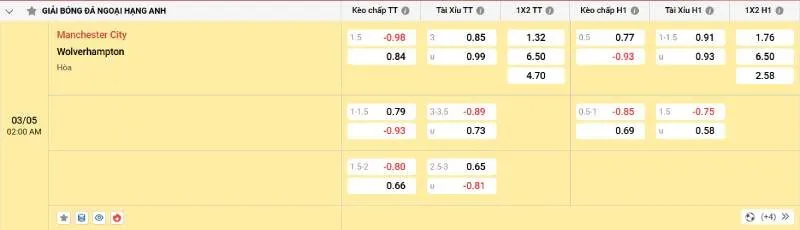 Soi kèo nhà cái Man City vs Wolverhampton - 03/05/2025 - Ngoại hạng Anh 2 Cập nhật tỷ lệ kèo trước trận đấu Man City vs Wolverhampton