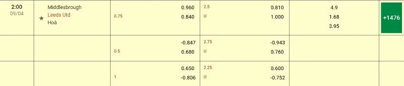 Cập nhật tỷ lệ kèo trước trận đấu Middlesbrough vs Leeds