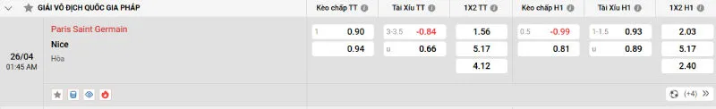 Soi kèo nhà cái PSG vs Nice - 26/04/2025 - Ligue I 2 Cập nhật tỷ lệ kèo trước trận đấu PSG vs Nice