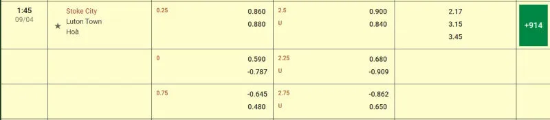 Soi kèo nhà cái Stoke vs Luton Town - 09/04/2025 - Hạng nhất Anh 2 Cập nhật tỷ lệ kèo trước trận đấu Stoke vs Luton Town