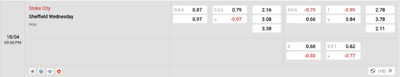 Cập nhật tỷ lệ kèo trước trận đấu Stoke vs Sheffield Wednesday