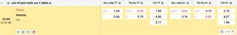 Cập nhật tỷ lệ kèo trước trận đấu Torino vs Venezia