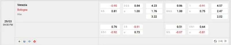Nhận định kèo nhà cái Venezia vs Bologna - 29/03/2025 - Serie A 2 Cập nhật tỷ lệ kèo trước trận đấu Venezia vs Bologna