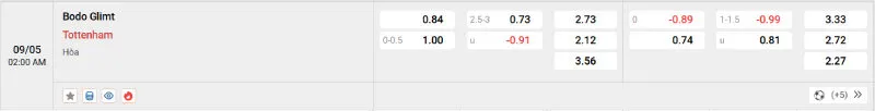 Nhận Định Bóng Đá Bodo/Glimt vs Tottenham - 09/05/2025 - Europa League 2 Cập nhật tỷ lệ kèo trước trận đấu Bodo/Glimt vs Tottenham