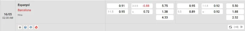 Soi Kèo Nhà Cái Espanyol vs Barcelona - 16/05/2025 - La Liga 2 Trên đây là tỷ lệ kèo trận đấu Espanyol vs Barcelona