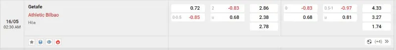 Giải Mã Kèo Hôm Nay Getafe vs Athletic Bilbao - 16/5/2025 - La Liga 2 Trên đây là tỷ lệ kèo trận đấu Getafe vs Athletic Bilbao