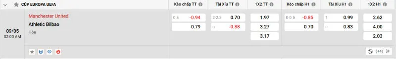 Soi Kèo Nhà Cái Man United vs Athletic Bilbao - 09/05/2025 - Europa League 2 Cập nhật tỷ lệ kèo trước trận đấu Man United vs Athletic Bilbao