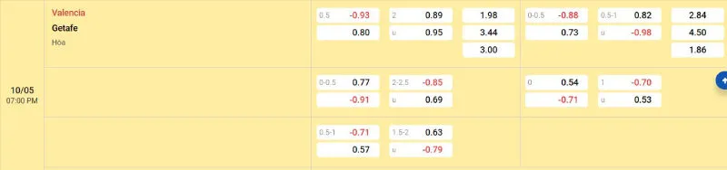 Cập nhật tỷ lệ kèo trước trận đấu Valencia vs Getafe